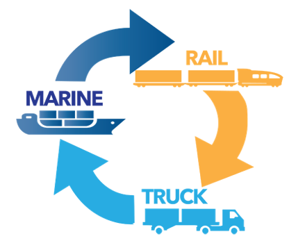 marine rail truck