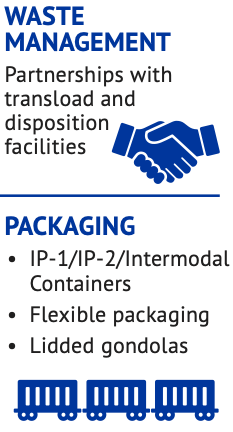 waste management packaging